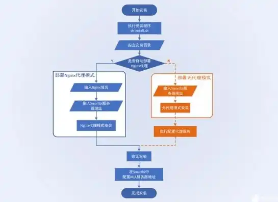 深度解析，基于源码构建网站的技术详解与实战指南，网站源码怎么建站