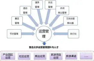 全方位解析重庆建网站，策略、流程及优化技巧，重庆网站建设