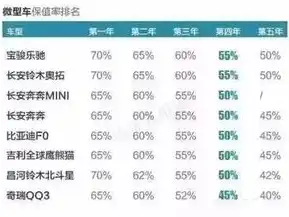 揭秘网站建设成本，全方位解析影响网站价格的因素，网站建设多少钱?做个网站多少钱