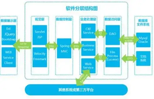 揭秘红色政府网站源码，技术架构、功能特点与安全策略，红色政府网站源码有哪些