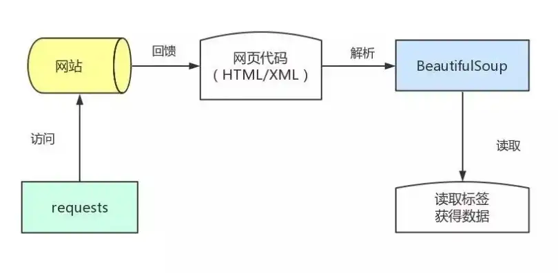 深入浅出，全面解析网站制作全流程，如何制作网站链接