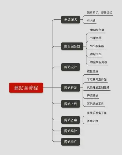 深入浅出，全面解析网站制作全流程，如何制作网站链接