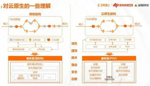 深入解析ASP.NET网站后台源码，架构设计与关键技术揭秘，.net asp