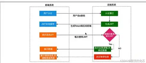 基于.NET JWT实现单点登录系统，技术实现与实战解析，jwt和单点登录