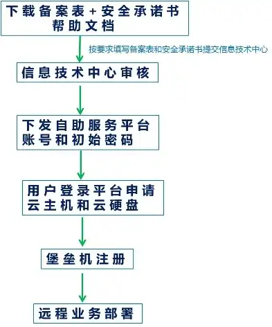 企业级托管服务器申请报告——构建高效稳定的数据服务平台，托管服务器申请表怎么填