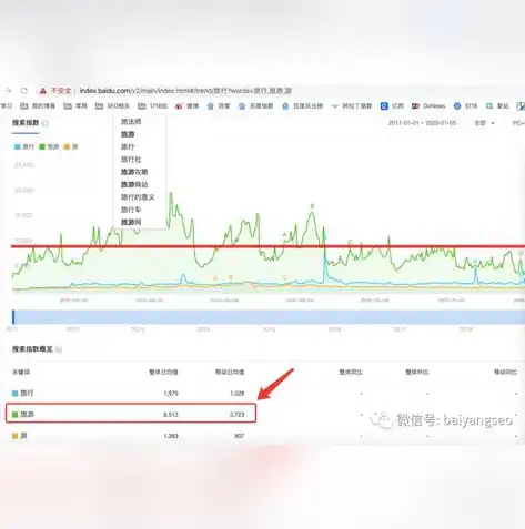 深度解析云南SEO关键词排名优化策略，提升网站流量，抢占市场先机，云南seo排名公司