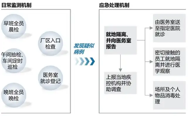 基于灾难恢复预案的场景分析与优化策略研究，灾难恢复预案的制定应遵循哪些原则