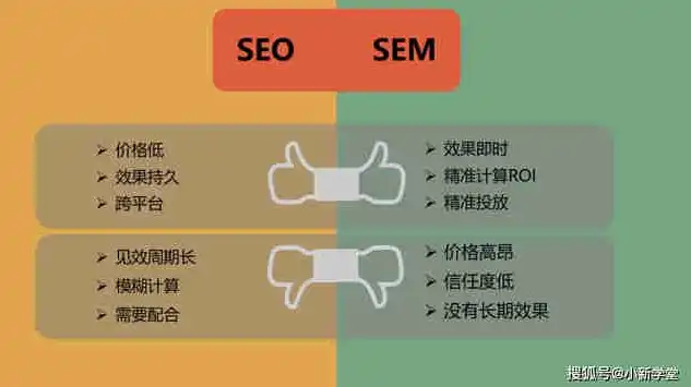 深度解析网站排名优化策略，从SEO到SEM全方位提升网站流量与转化率，网站排名优化公司