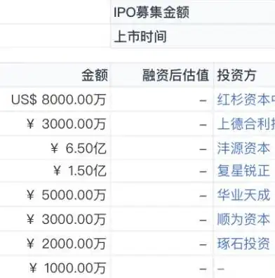 揭秘B2B行业网站源码，构建高效商务平台的秘密武器，b2b行业网站系统源码