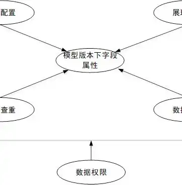 关系模型，数据模型领域的理论基础典范，关系模型中的数据