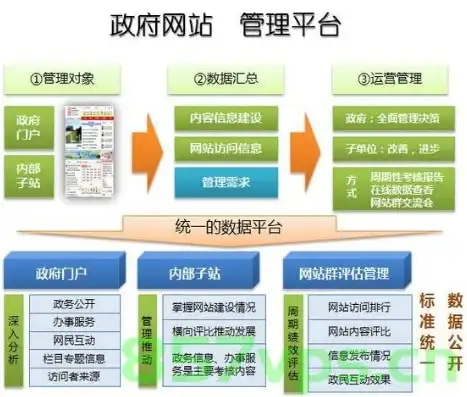 揭秘政府网站开发源码，技术架构与最佳实践分享，政府网站开发源码是什么