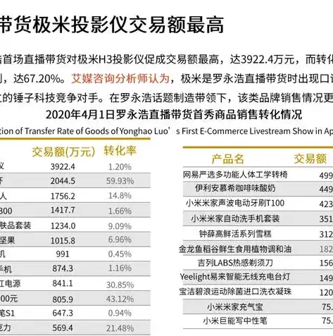 电动牙刷行业关键词盘点，揭秘选购、使用与维护技巧，电动牙刷的相关资料