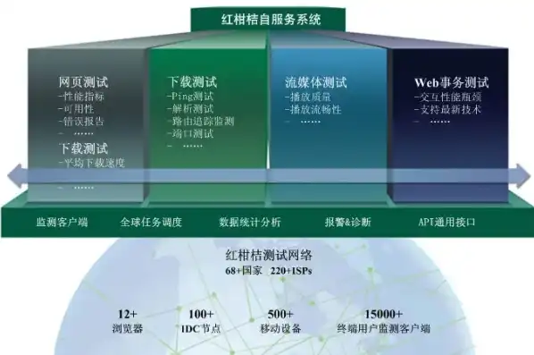 深度解析DW站点服务器设置，优化网站性能与用户体验的关键步骤，dw怎样设置站点的服务器