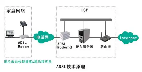 打造高效ADSL服务器网站，构建专属在线平台之道，adsl服务器是什么