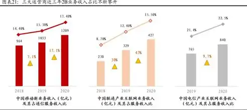 数字化转型浪潮下，企业如何抓住机遇，实现高质量发展，企业门户网站模板