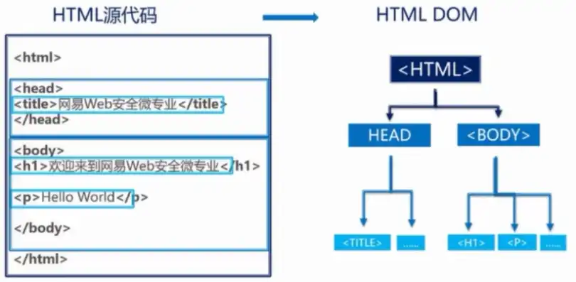 深入解析PHP Web网站源码，核心技术揭秘与优化策略，网站的php源代码去哪找