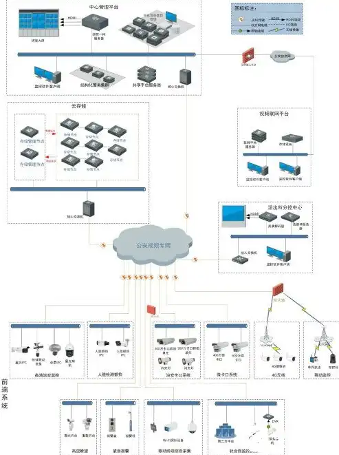 深度解析服务器与VPS，性能、优缺点与适用场景全面剖析，服务器和vpx的区别