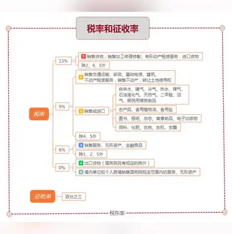 解析混合销售与兼营销售，内涵、区别与实际应用，什么是混合销售和兼营销售举例