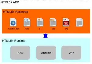 HTML5导航网站源码解析与实现技巧，网址导航源码h5