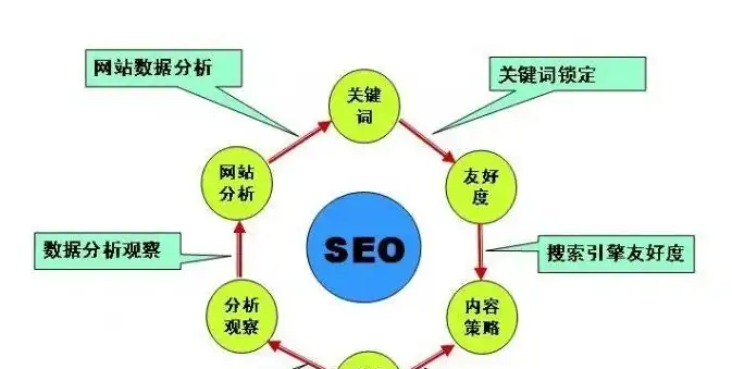 揭秘SEO网站源码，优化技巧与实战案例解析，seo公司网站源码