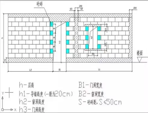 探讨管理平台是否具备砌体排砖功能，真实情况揭秘，管理平台作用