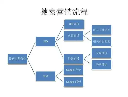 张家界SEO排名攻略揭秘提升景区在线曝光度的秘密武器！，张家界sem优化推荐