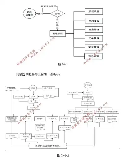 深入解析ASP化妆品网站源码，揭秘网页设计与编程技巧，化妆品网页制作