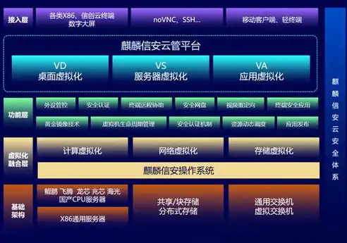 麒麟天逸终端虚拟化平台官方正版最新版安装攻略，全面解析与操作指南，麒麟系统和天矶系统