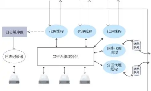 深入解析非关系型数据库分类，从数据模型到应用场景，非关系型数据库分类有哪些