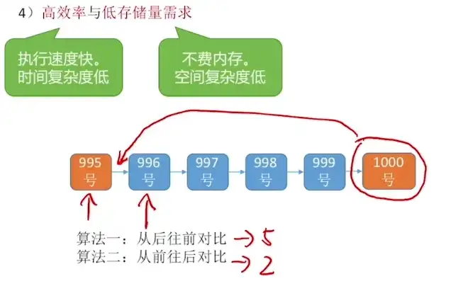 揭秘存储器访问速度的决定因素，深度解析影响存储性能的关键因素，存储器访问速度和什么有关系