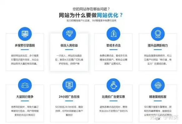 网站运营策划SEO，全方位策略提升网站流量与转化率，网站运营策划书