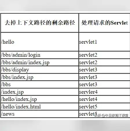 深入解析主机服务器配置的关键要素与优化策略，主机服务器配置问题而无法提供您请求的