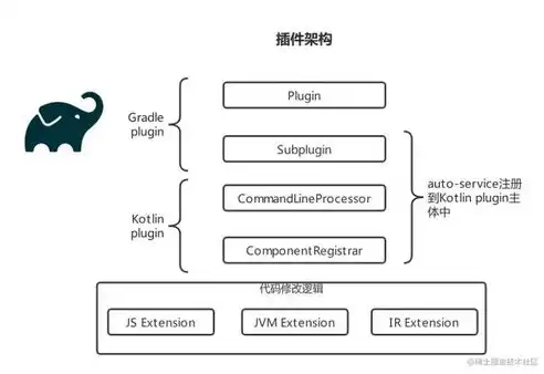 深入解析com注册局Whois服务器，功能、作用及使用指南，注册中心服务器