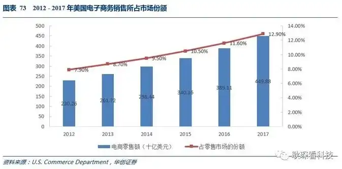 2022年电子商务的璀璨热点，创新、融合与挑战并存，2021年电子商务热点