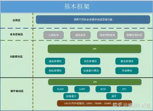 深入解析ASP.NET企业网站源码，架构设计、关键技术与应用实践，asp公司企业网站模板源代码