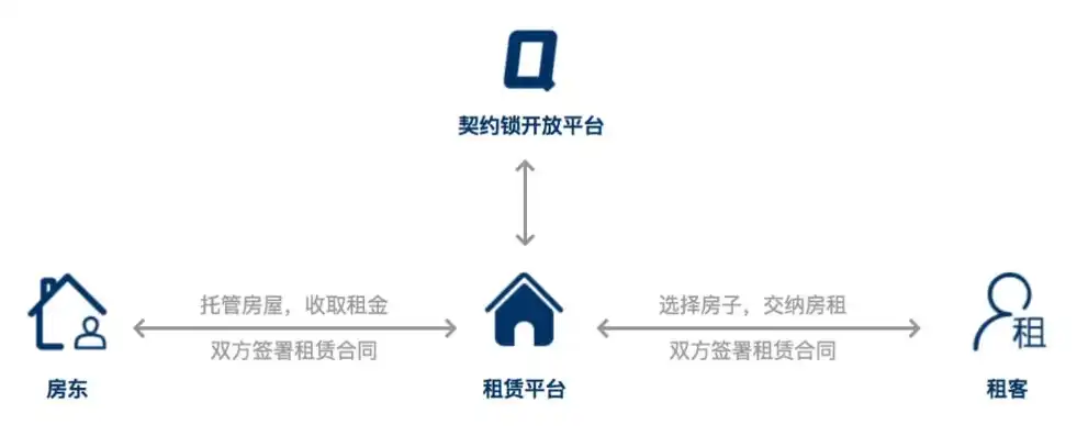 深度解析租赁网站源码，构建高效租赁平台的秘诀解析，租赁 网站 源码怎么弄