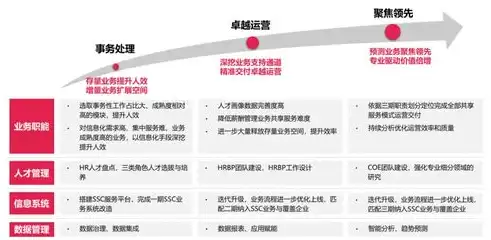 企业网站建设制作，打造高效、专业的数字名片，助力企业腾飞，企业网站建设制作流程