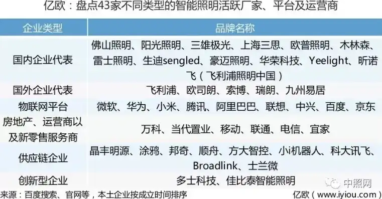 揭秘照明行业，透过网站源码，探寻照明领域的智慧之光，普通网站源码