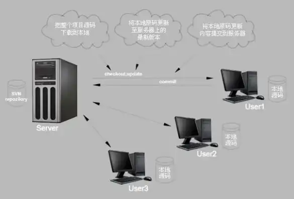 网络服务器更换指南，全面解析更换流程与注意事项，网络服务器能更换吗