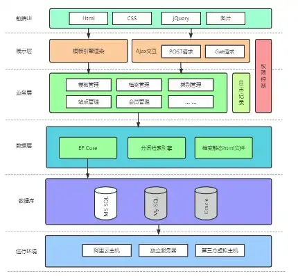 揭秘网站CMS系统源码，技术架构、功能特点及优化策略，网站cms程序