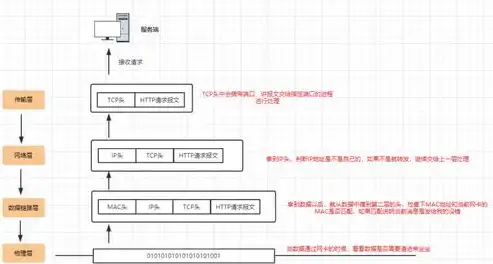 网络技术服务合同——服务器空间租用协议，服务器空间租用合同怎么写