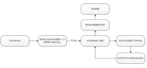 网络技术服务合同——服务器空间租用协议，服务器空间租用合同怎么写