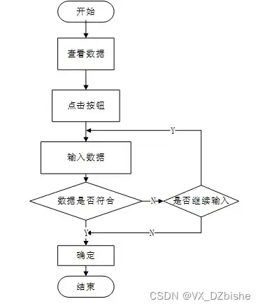 深入解析Dede小游戏PHP网站源码，设计与实现揭秘，dw小游戏源码