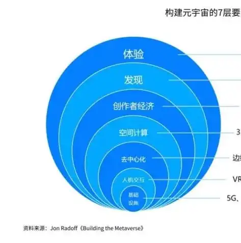 行业平台型盈利模式的创新与实践——以互联网平台为例，行业平台型盈利模式有哪些