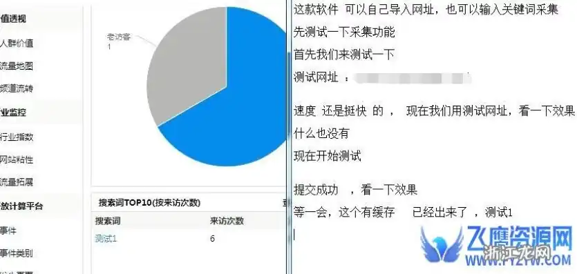 深度解析，如何打造仿cnzz网站源码，实现网站流量统计分析功能，仿站网站源码