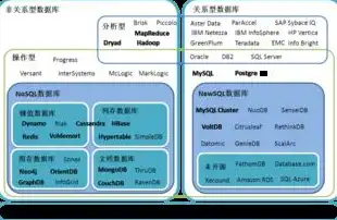 关系型数据库与非关系型数据库，全面解析两种数据库的异同与适用场景，关系型数据库非关系型数据库是什么意思