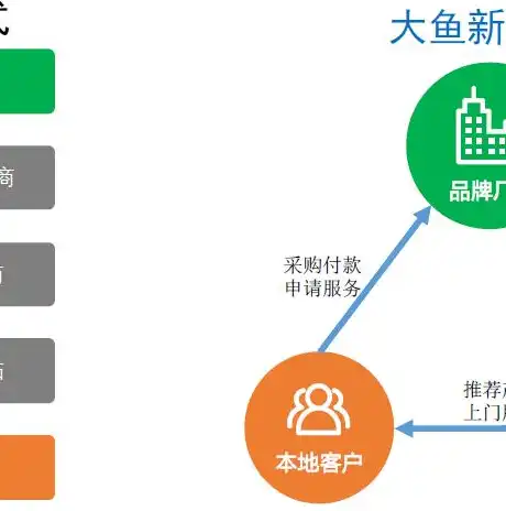 全方位解析，如何选择优秀的网站接单平台，开启你的远程工作之旅，网站接单平台app