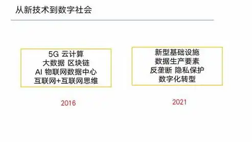 企业网站，企业数字化转型的重要基石，什么是企业网站的高级形态