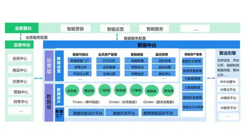 企业网站，企业数字化转型的重要基石，什么是企业网站的高级形态