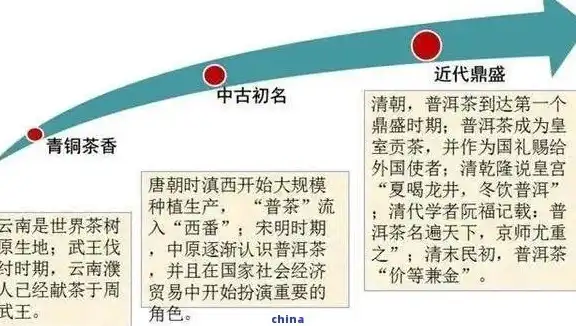 从传统到现代，探索中国茶文化的演变历程，2020关键词 改变